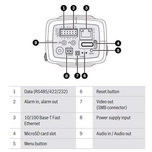 IP-видеокамера DINION 6000 720p Фото №2 IP-видеокамера DINION 6000 720p Фото №2