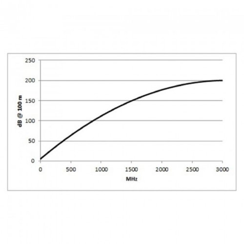 Кабель 600-0124M Фото №3 Кабель 600-0124M Фото №3