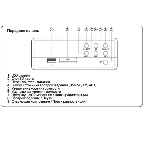 Колонки 2.1 FC530U Wooden + ДУ Фото №2 Колонки 2.1 FC530U Wooden + ДУ Фото №2