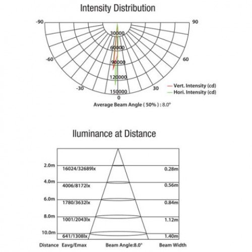 Прожектор Performer 5000 LED Fresnel 3000-4000K Фото №2 Прожектор Performer 5000 LED Fresnel 3000-4000K Фото №2